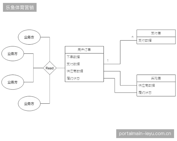 转播平台技术迭代逻辑正在由被动接受高延时转向主动实施毫秒级数据同步交付
